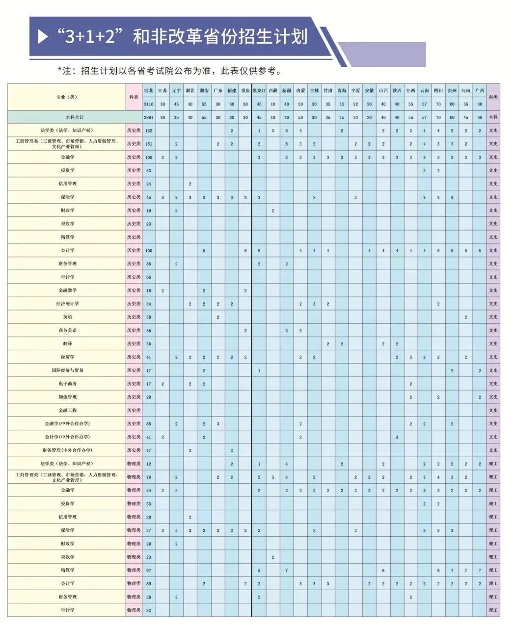 河北金融学院有哪些专业? 河北金融学院有哪些专业?