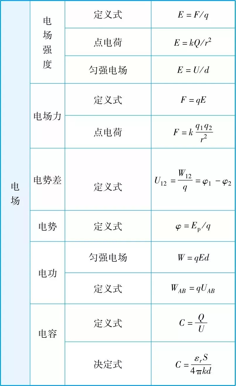 2020高考一轮复习知识点：高考物理重要公式超全汇总3