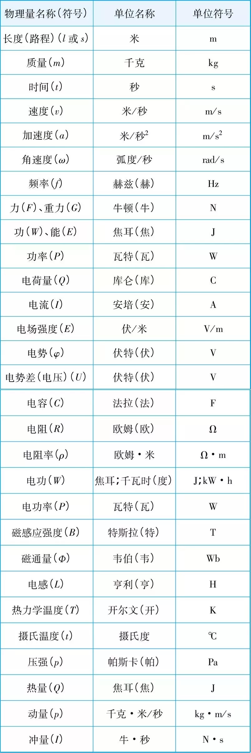 2020高考一轮复习知识点：高考物理重要公式超全汇总10
