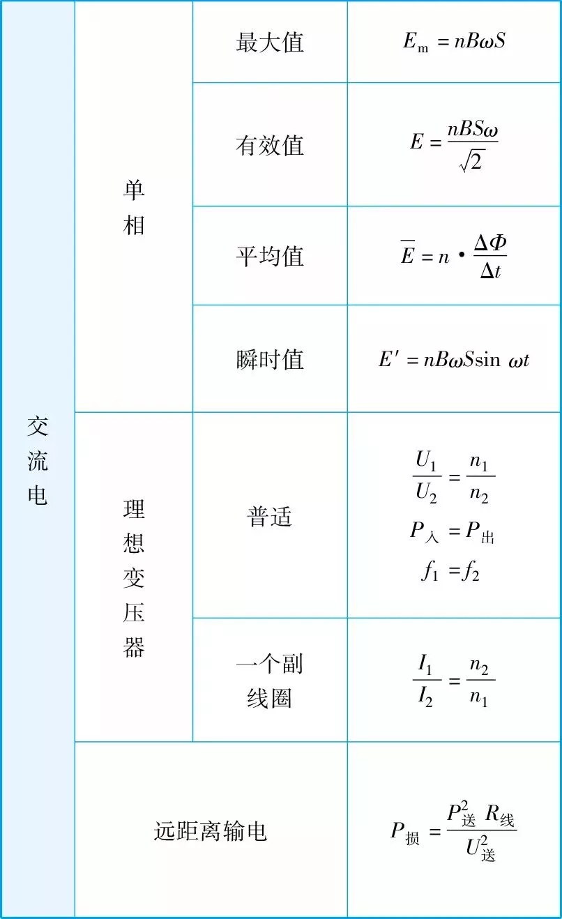 2020高考一轮复习知识点：高考物理重要公式超全汇总5