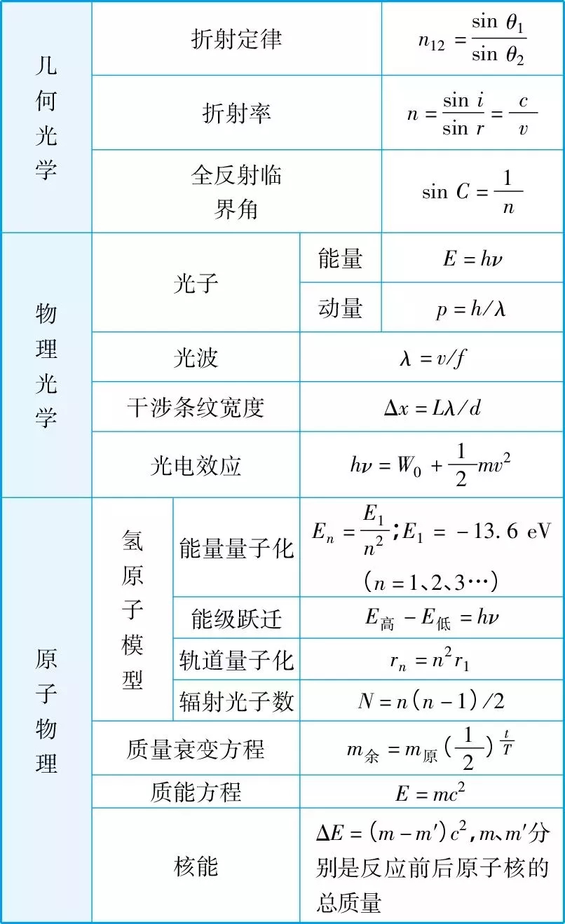 2020高考一轮复习知识点：高考物理重要公式超全汇总8