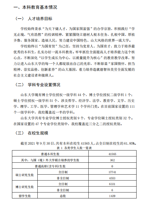 2020-2021学年山东大学本科教学质量报告