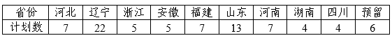 2023年东北大学艺术类招生简章