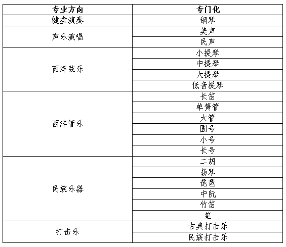 2023年东北大学艺术类招生简章